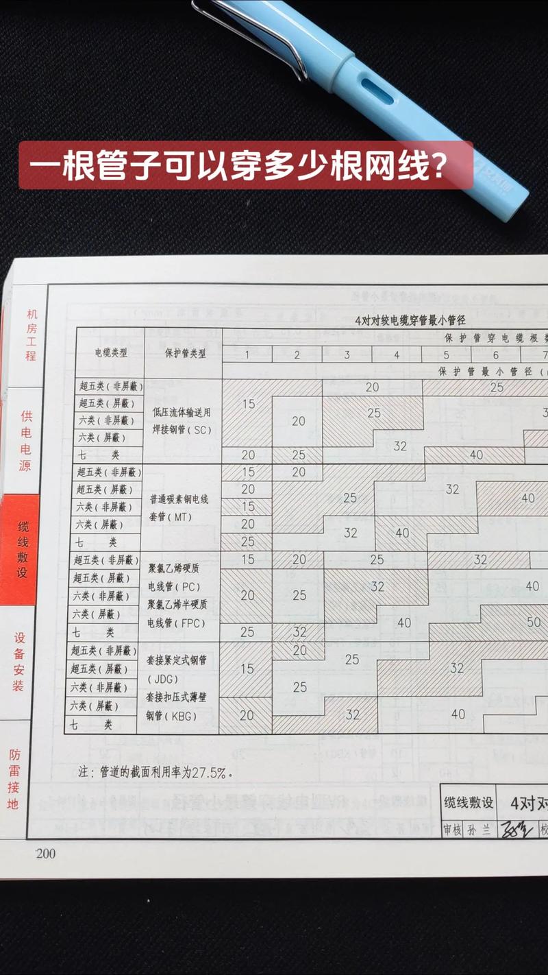 智能建筑弱电工程设计与施工标准图集 强弱电机房工程的设计及施工详解